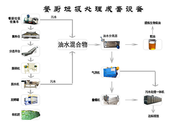 杭州生产垃圾处理设备价格